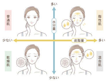 あなたの肌質はどのタイプ？4つの肌質と特徴・スキンケア方法を解説